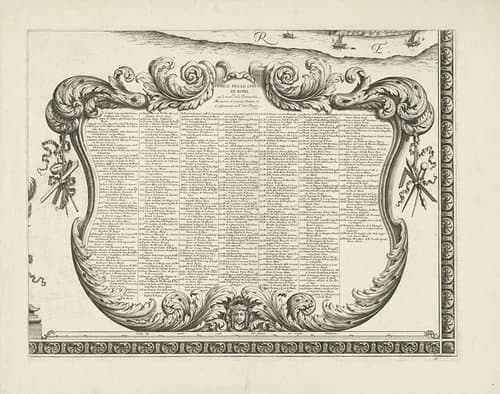 Nuova piante et alzata della città di Roma con tutte le strade piazze et edificii (...)