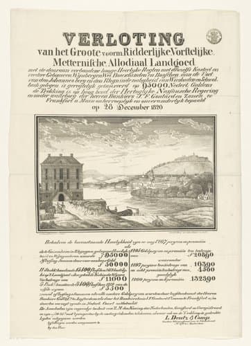 Landgoed aan de Rijn by Morris Jacob Dessaur