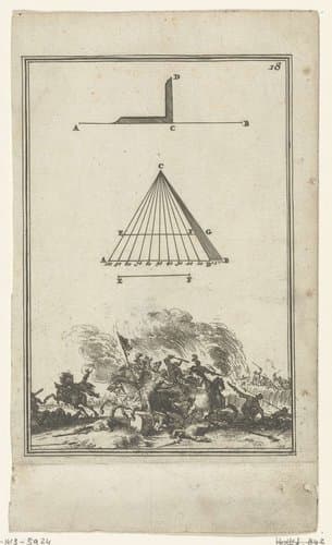 Illustratie voor 'Den Arbeid van Mars' van Allain Manesson Mallet by Romeyn de Hooghe