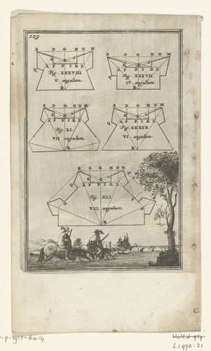 Illustratie voor 'Den Arbeid van Mars' van Allain Manesson Mallet by Romeyn de Hooghe