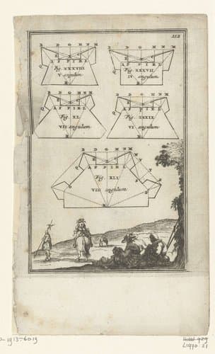 Illustratie voor 'Den Arbeid van Mars' van Allain Manesson Mallet by Romeyn de Hooghe