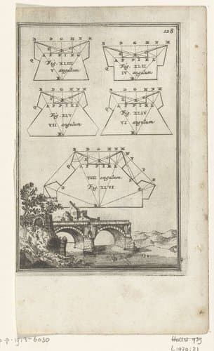 Illustratie voor 'Den Arbeid van Mars' van Allain Manesson Mallet by Romeyn de Hooghe