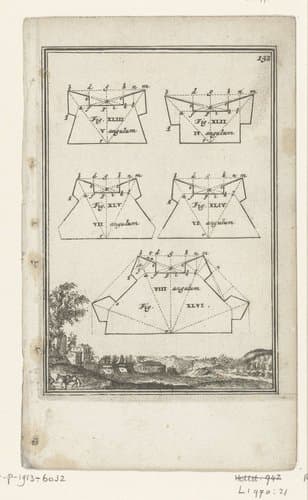 Illustratie voor 'Den Arbeid van Mars' van Allain Manesson Mallet by Romeyn de Hooghe