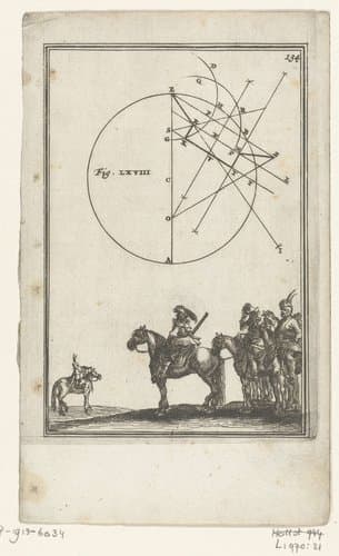 Illustratie voor 'Den Arbeid van Mars' van Allain Manesson Mallet by Romeyn de Hooghe