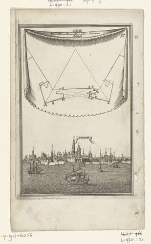 Illustratie voor 'Den Arbeid van Mars' van Allain Manesson Mallet by Romeyn de Hooghe