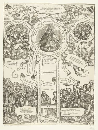 Reis van de ziel naar God volgens Bonaventura by Lucas Cranach (I)