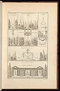 Suite du Jardin St. James by Jean-Charles Krafft, French, 1764 - 1833