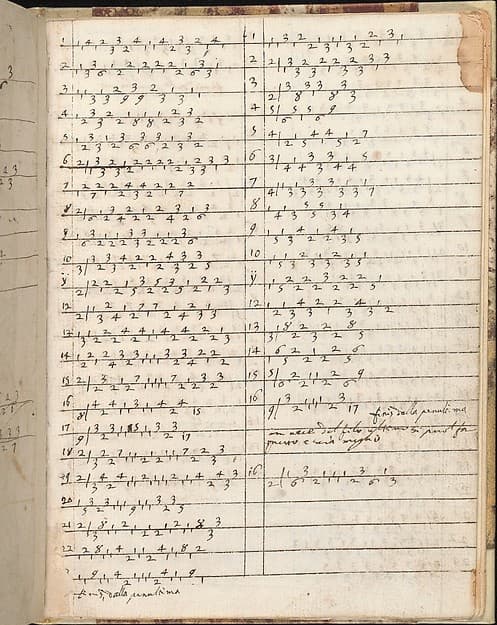 Ein new getruckt model Büchli...Page 25, recto