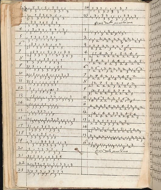 Ein new getruckt model Büchli...Page 26, recto