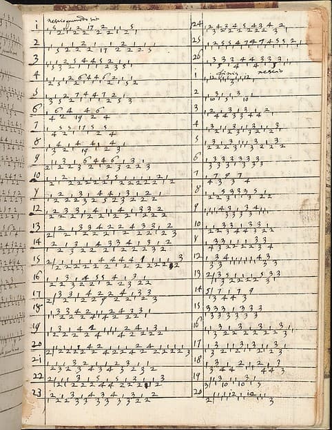 Ein new getruckt model Büchli...Page 25, verso