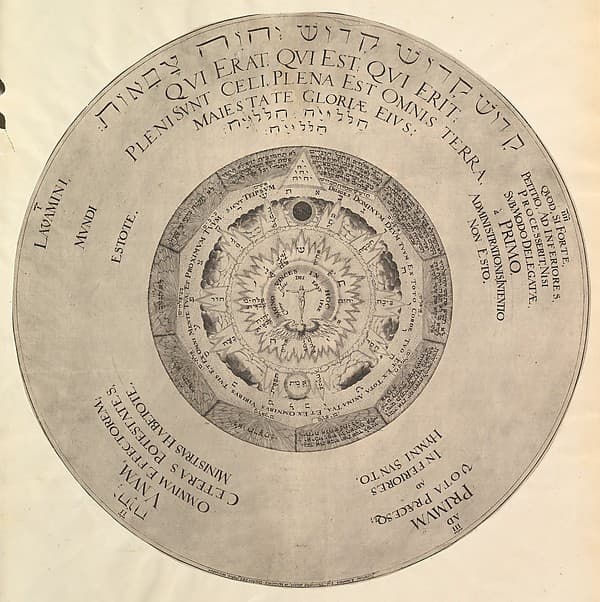 Scheme of Christian Kabbalism from Heinrich Khunrath, Amphiteatrum sapientiae aeternae